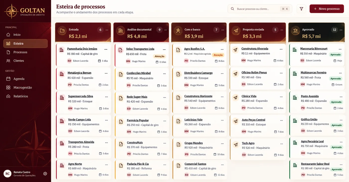 Esteira de processos do Goltan CRM